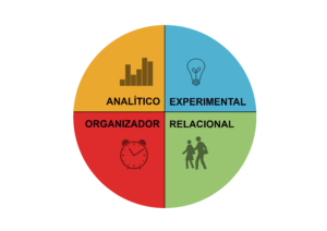 perfil do representante comercial