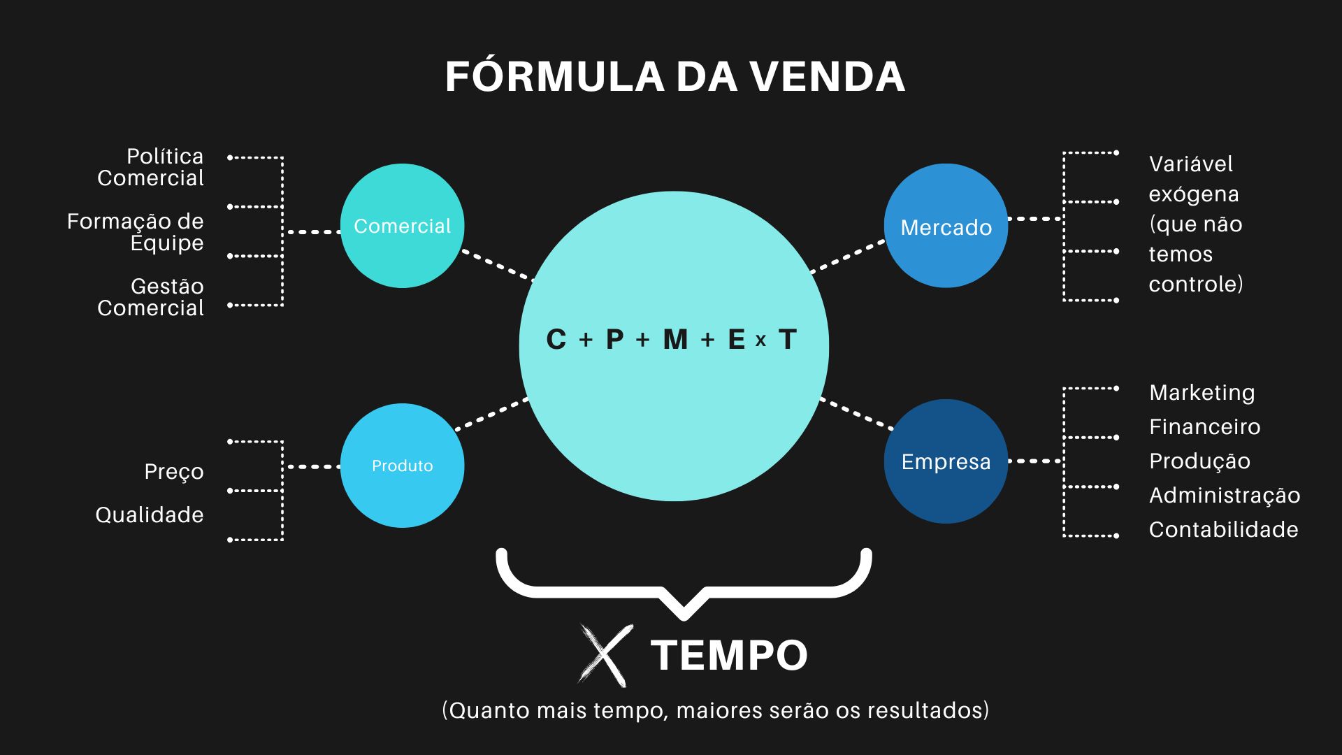 Representante Comercial
